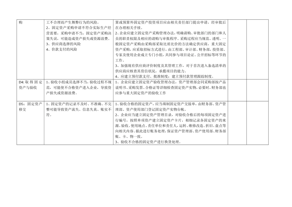 固定资产管理-基本控制点_第2页