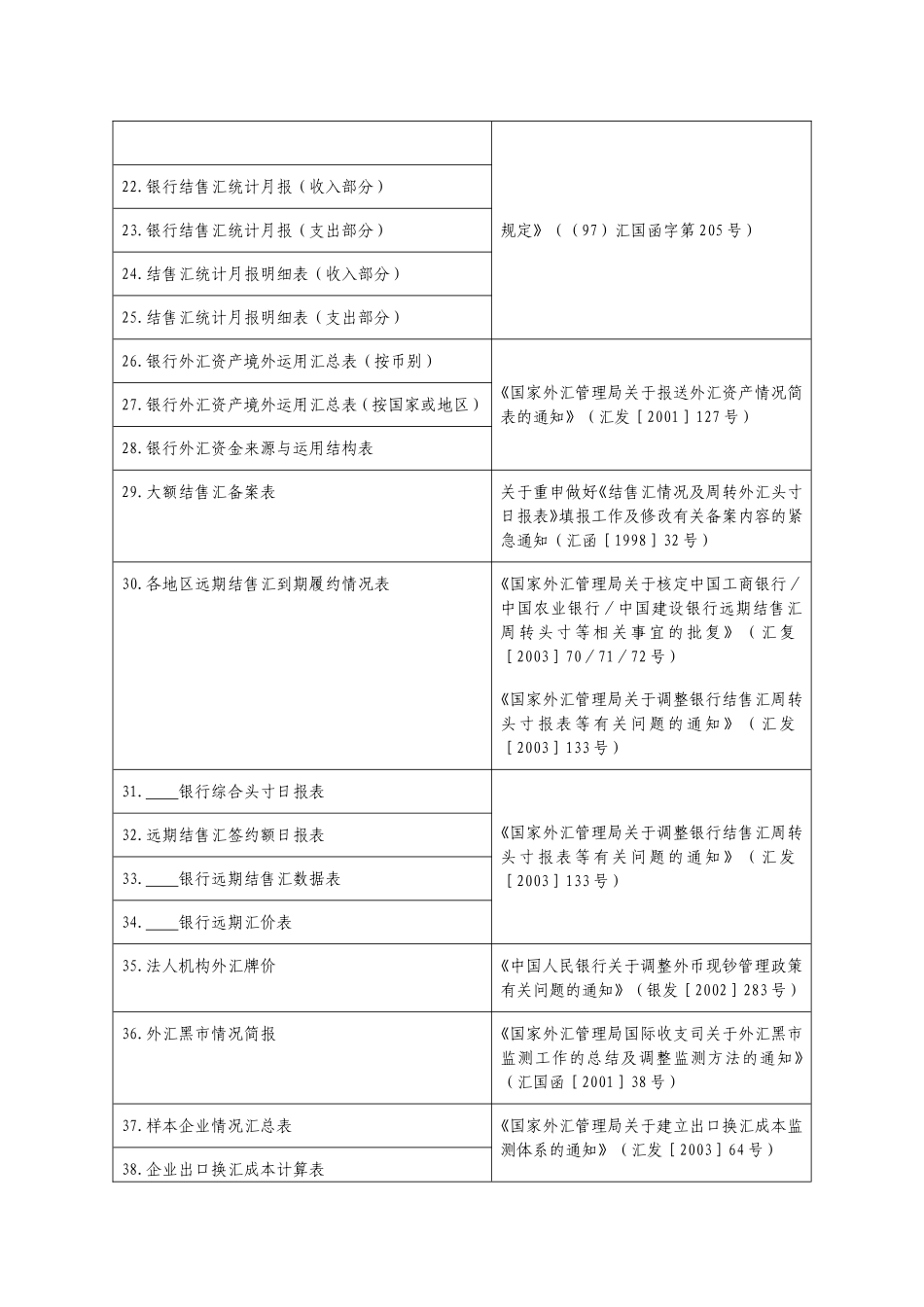 国家外汇管理局外汇报表(保留部分)_第2页