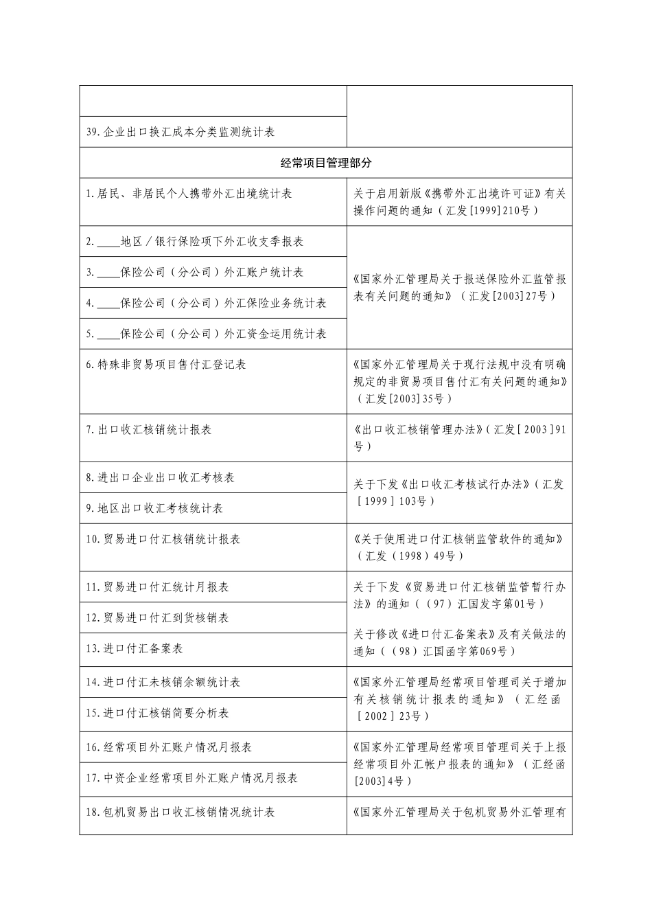 国家外汇管理局外汇报表(保留部分)_第3页