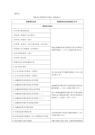 国家外汇管理局外汇报表(保留部分)
