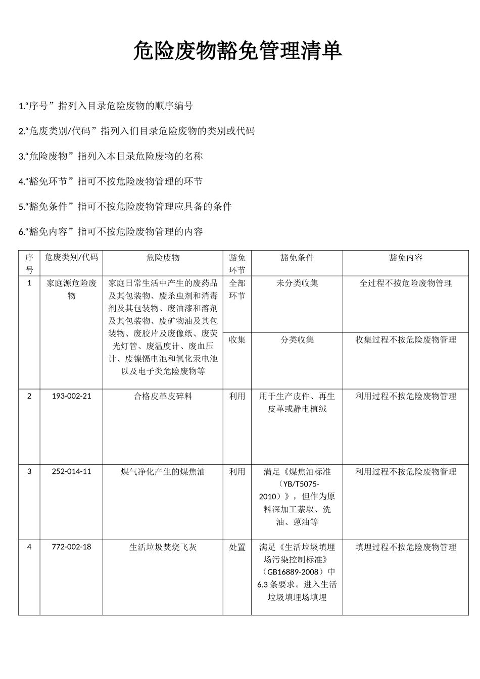 国家危险废物豁免管理清单_第1页