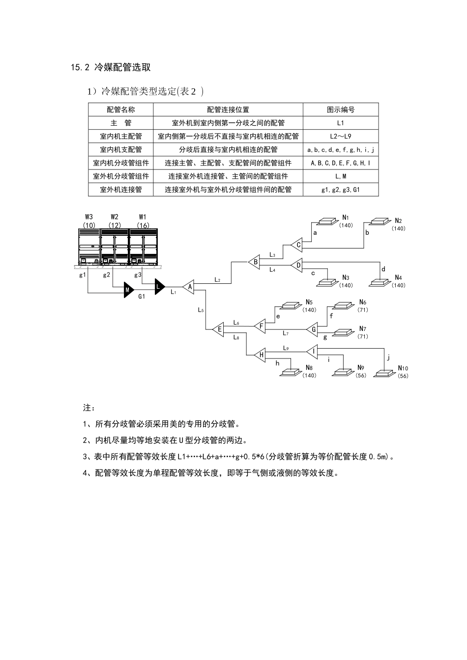 多联机配管选型表_第3页