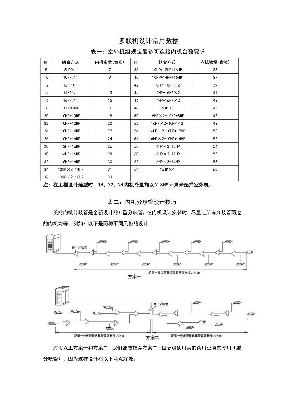 多联机设计常用数据表格_第1页