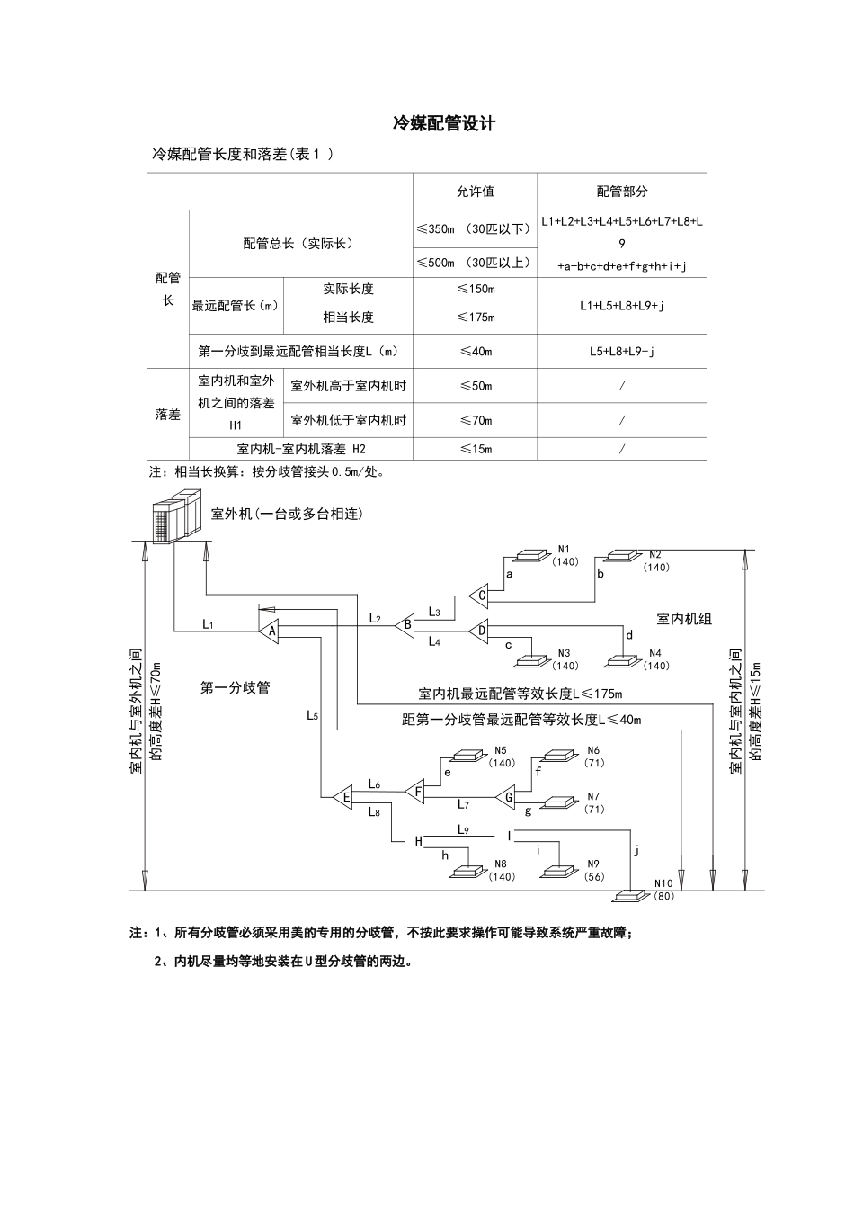 多联机设计常用数据表格_第2页