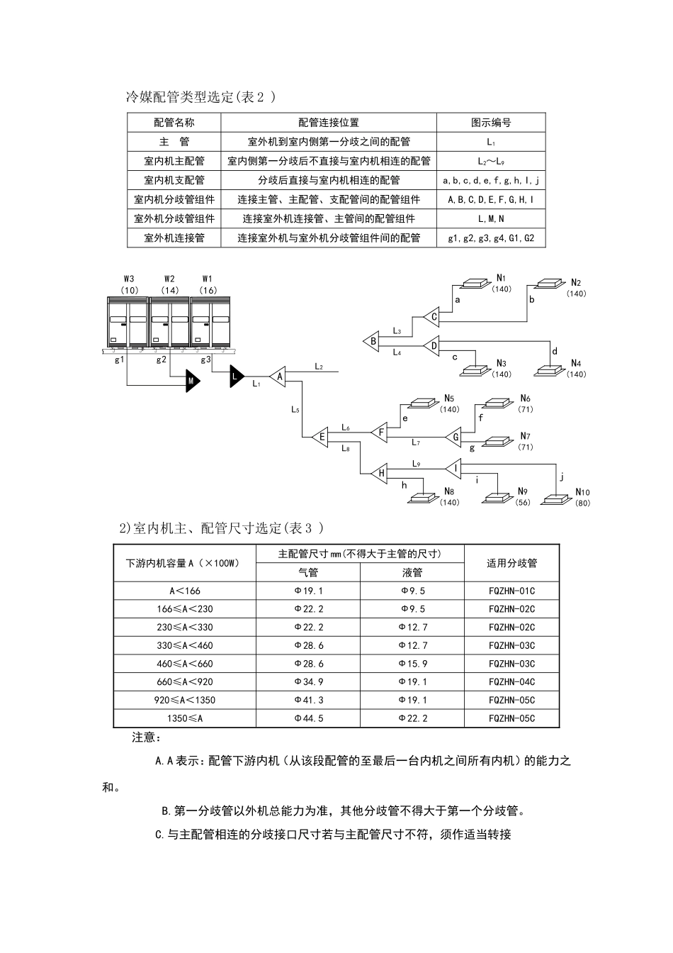 多联机设计常用数据表格_第3页