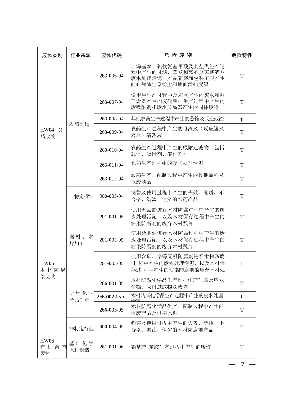 国家危险废物名录(企业填写台帐时查询废物代码)_第3页