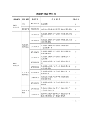 国家危险废物名录(企业填写台帐时查询废物代码)