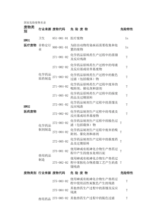 国家危险废物名录