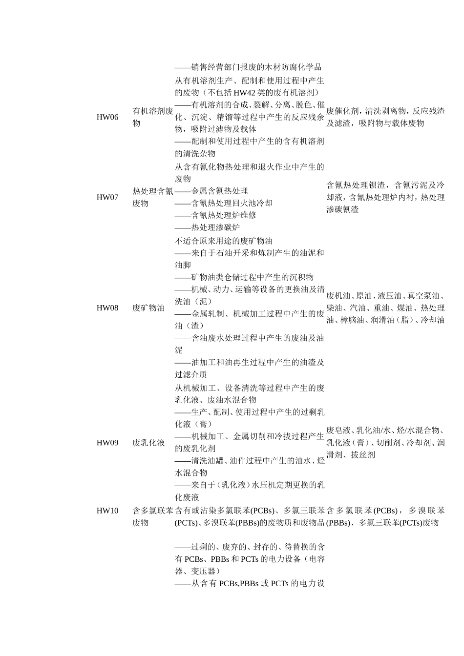 国家危险废物名录编号_第2页