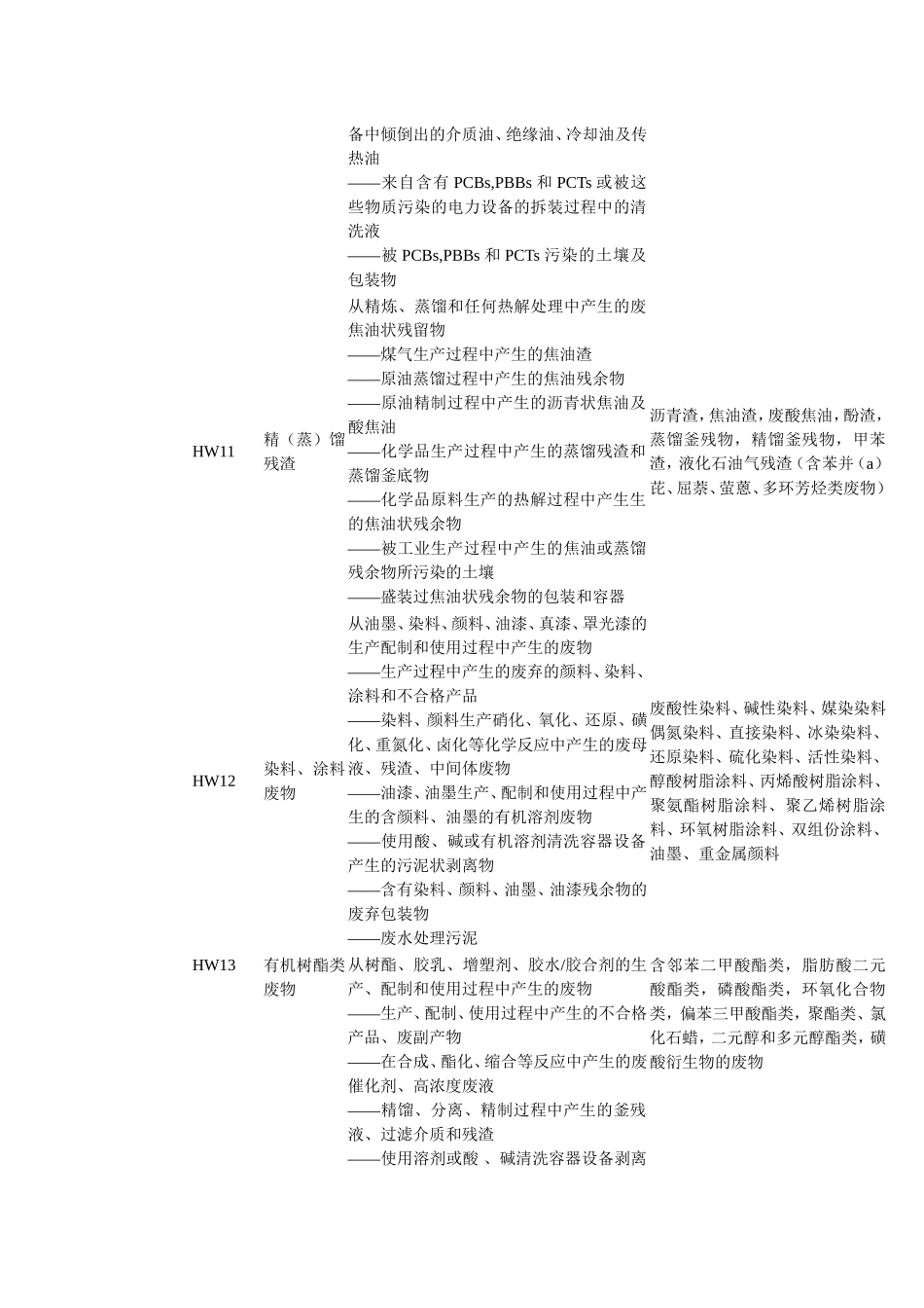 国家危险废物名录编号_第3页