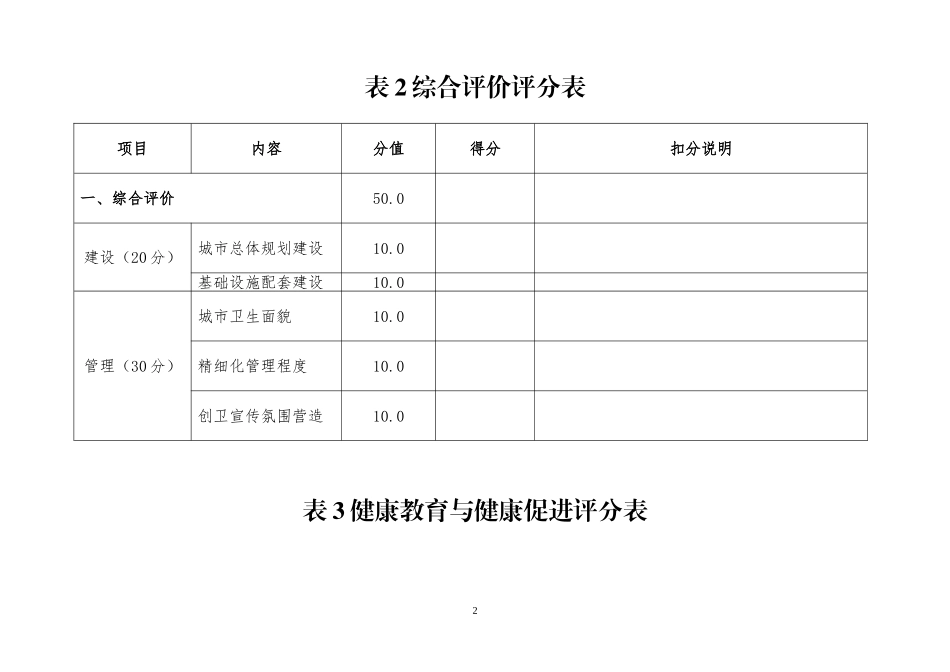 国家卫生城市暗访评价表_第2页