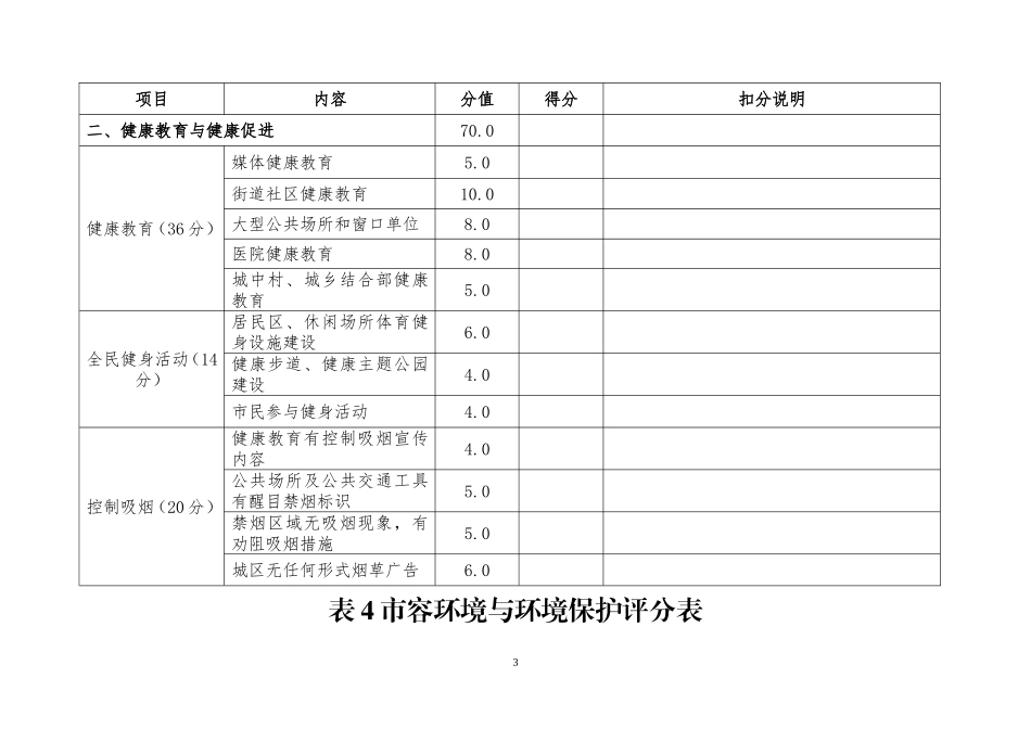 国家卫生城市暗访评价表_第3页