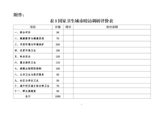 国家卫生城市暗访评价表