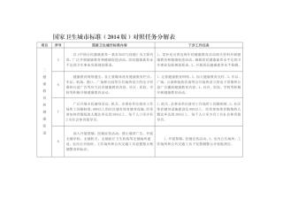 国家卫生城市标准(2014版)分解表和解释