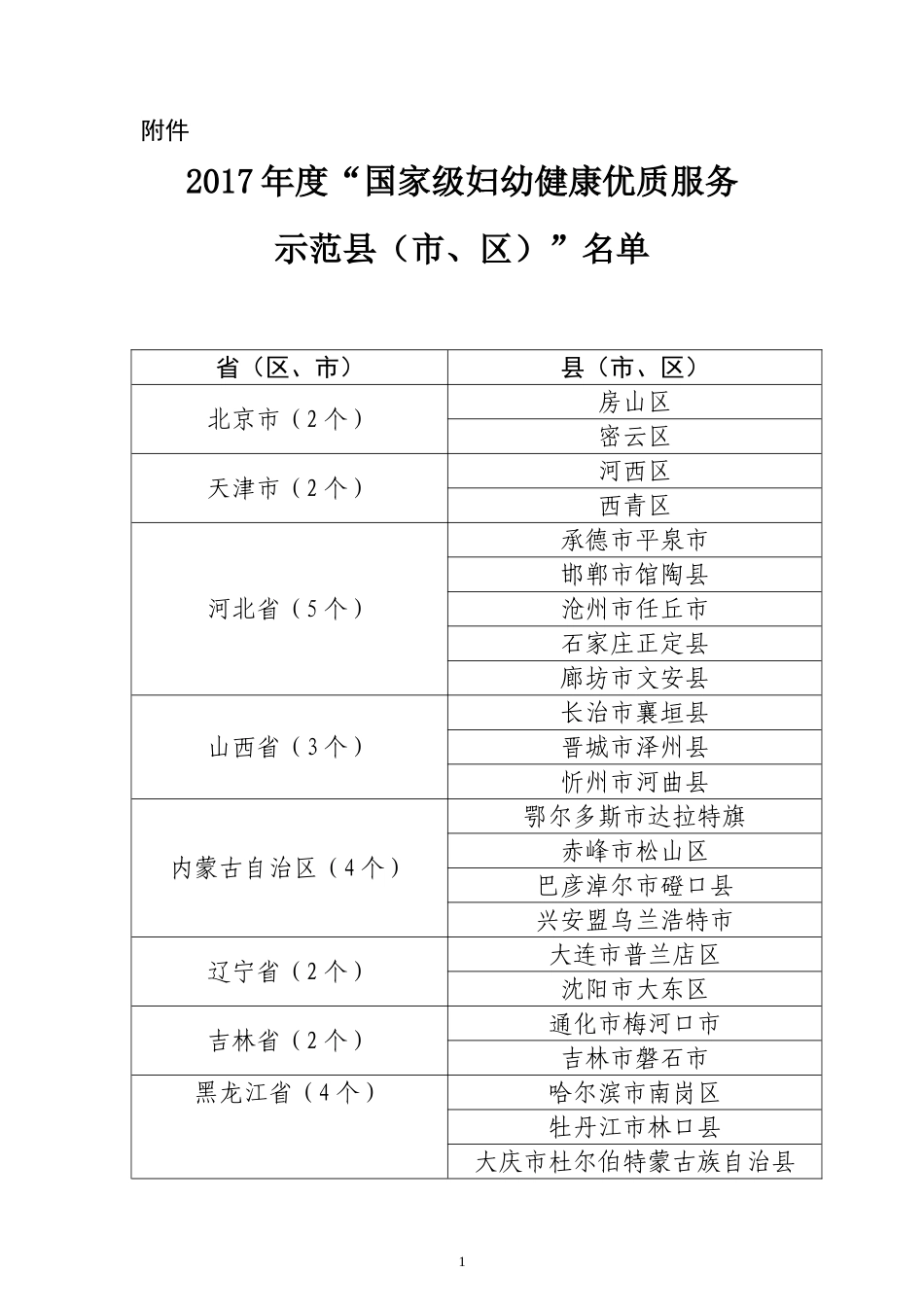 国家卫生和计划生育委员会办公厅文件_第1页