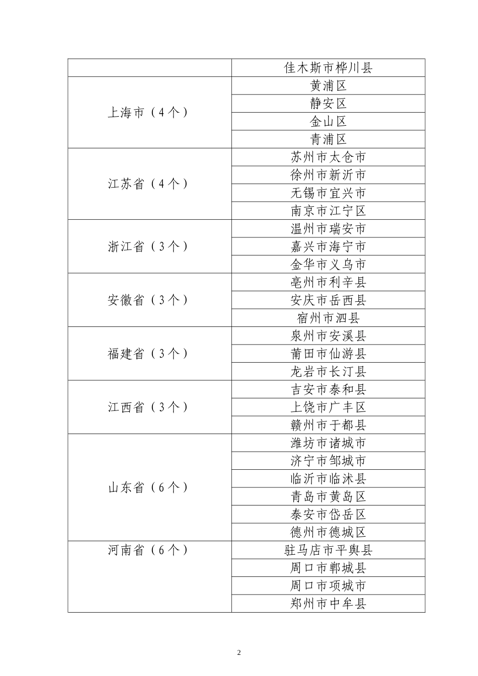 国家卫生和计划生育委员会办公厅文件_第2页