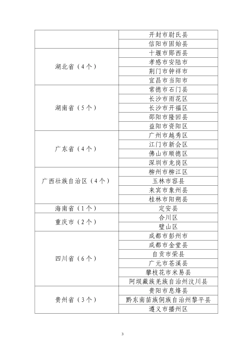国家卫生和计划生育委员会办公厅文件_第3页