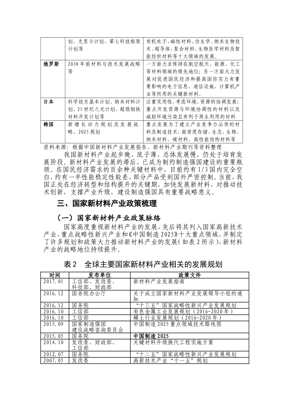 国家新材料产业政策梳理_第2页