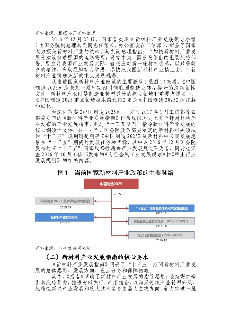 国家新材料产业政策梳理_第3页