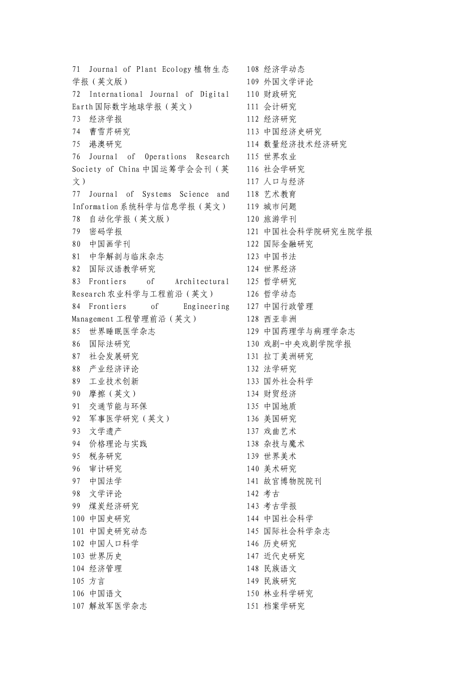 国家新闻出版广电总局认定的第一和二批学术期刊名单(权威完整版)_第2页