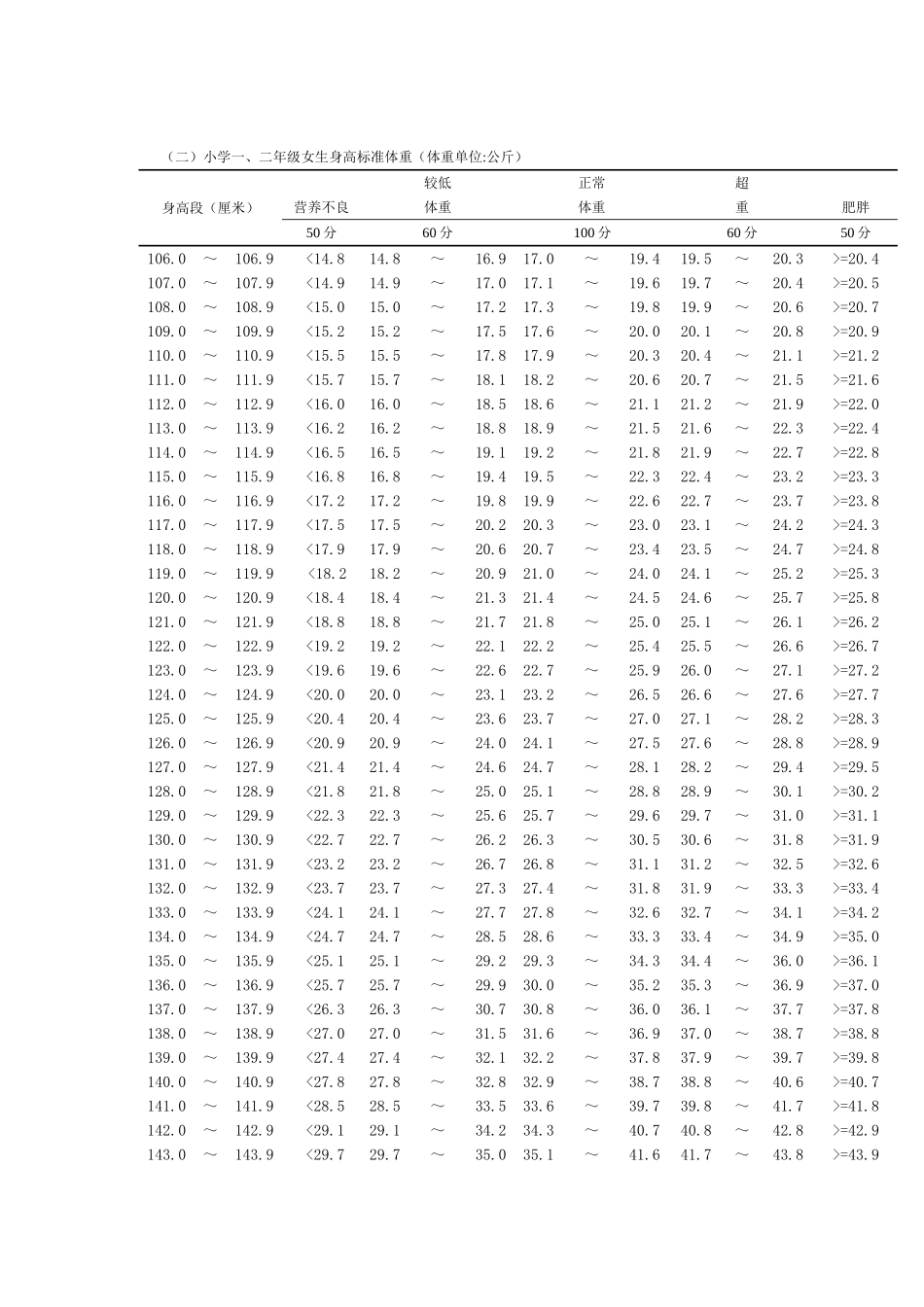 国家学生体制健康标准_第3页