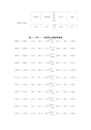国家学生体质标准身高体重