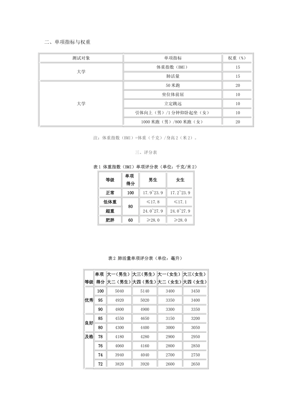 国家学生体质健康标准(2014年修订)1010_第2页