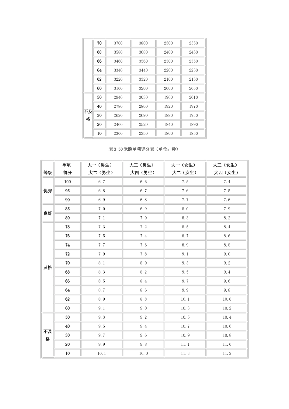 国家学生体质健康标准(2014年修订)1010_第3页