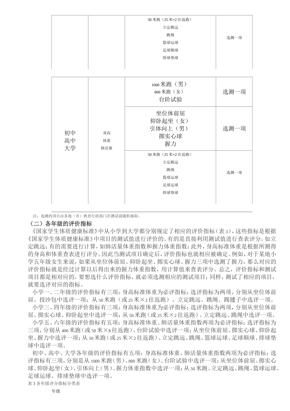 国家学生体质健康标准_第2页