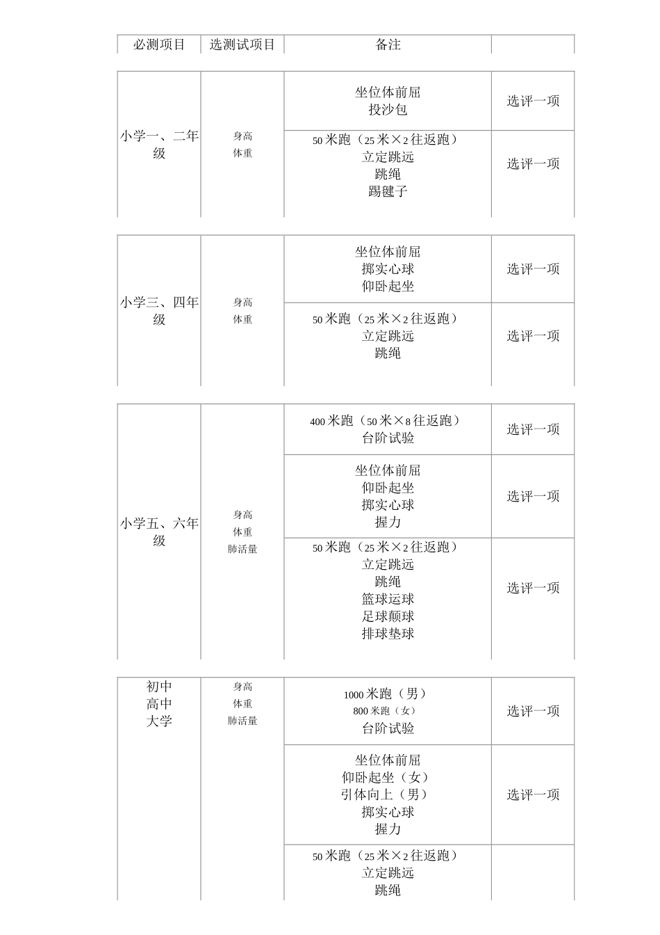 国家学生体质健康标准_第3页