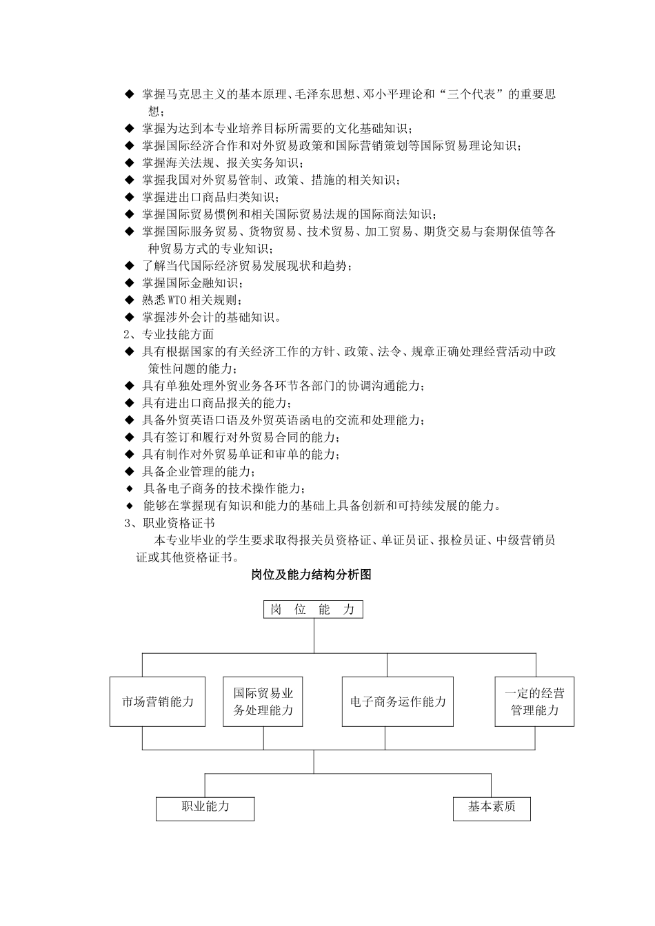 国际贸易实务专业教学计划_第2页