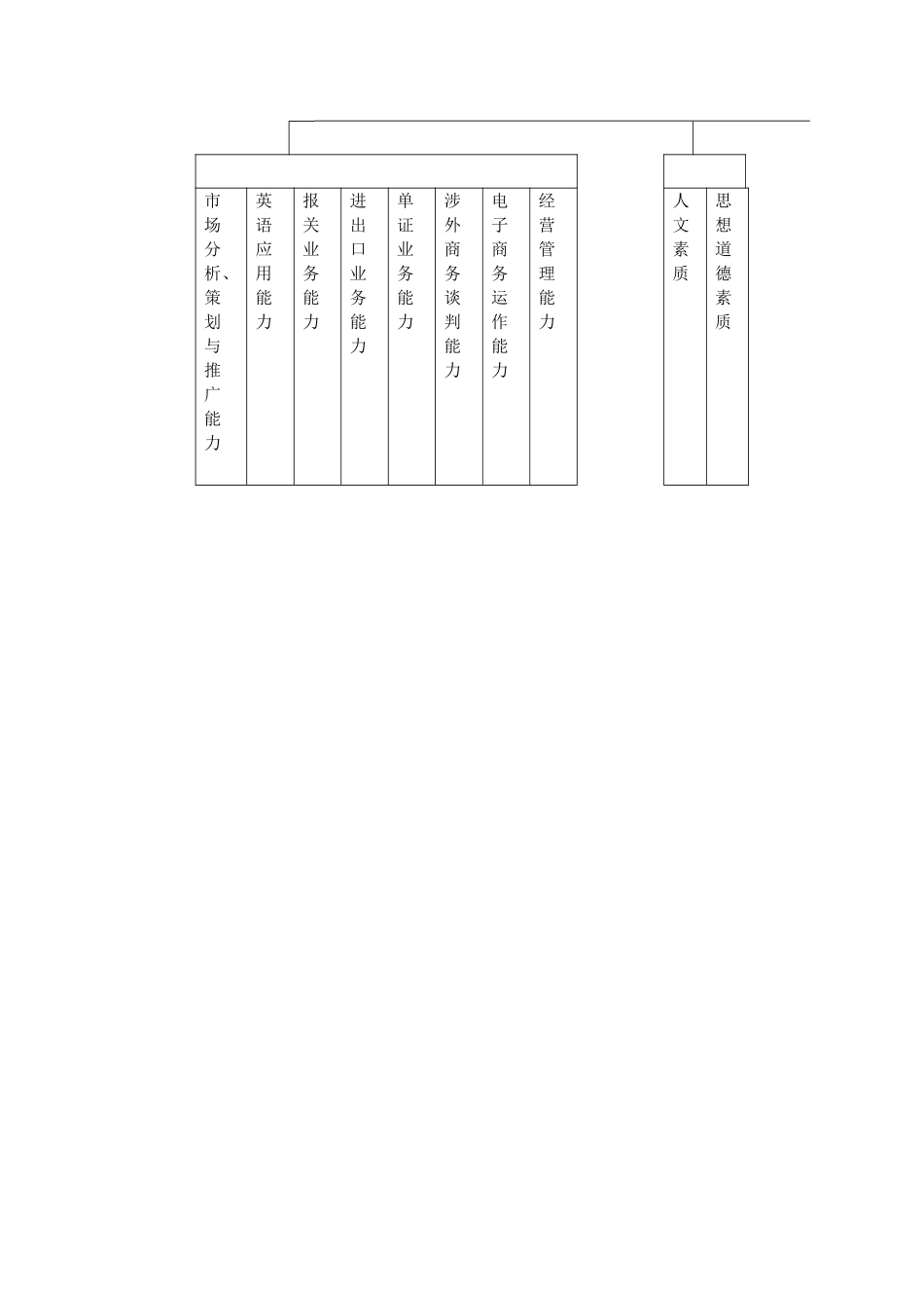 国际贸易实务专业教学计划_第3页