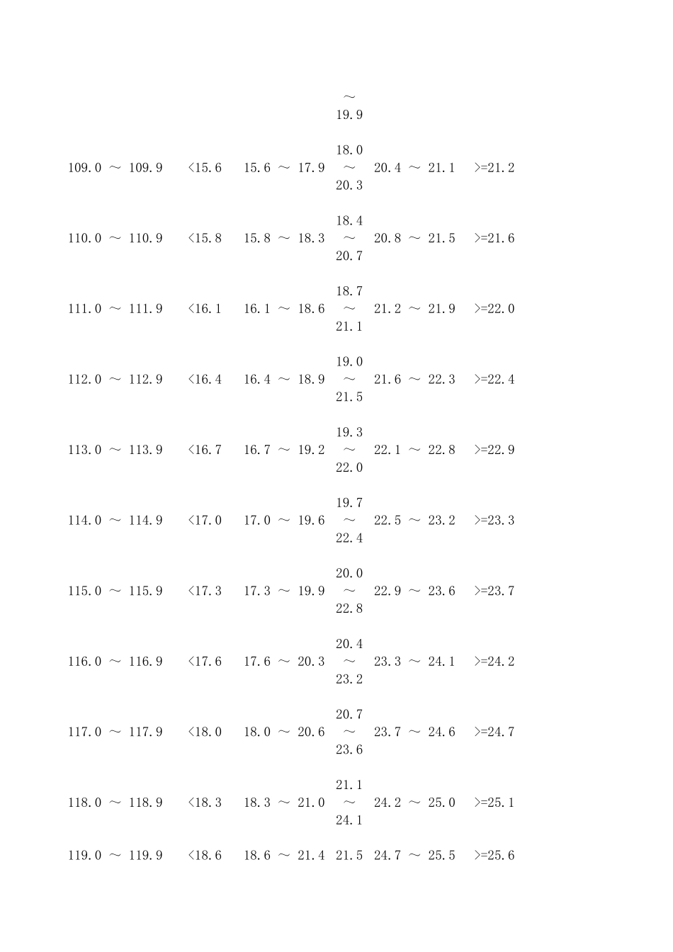 国家学生体质健康标准登记卡及标准2010.12_第2页