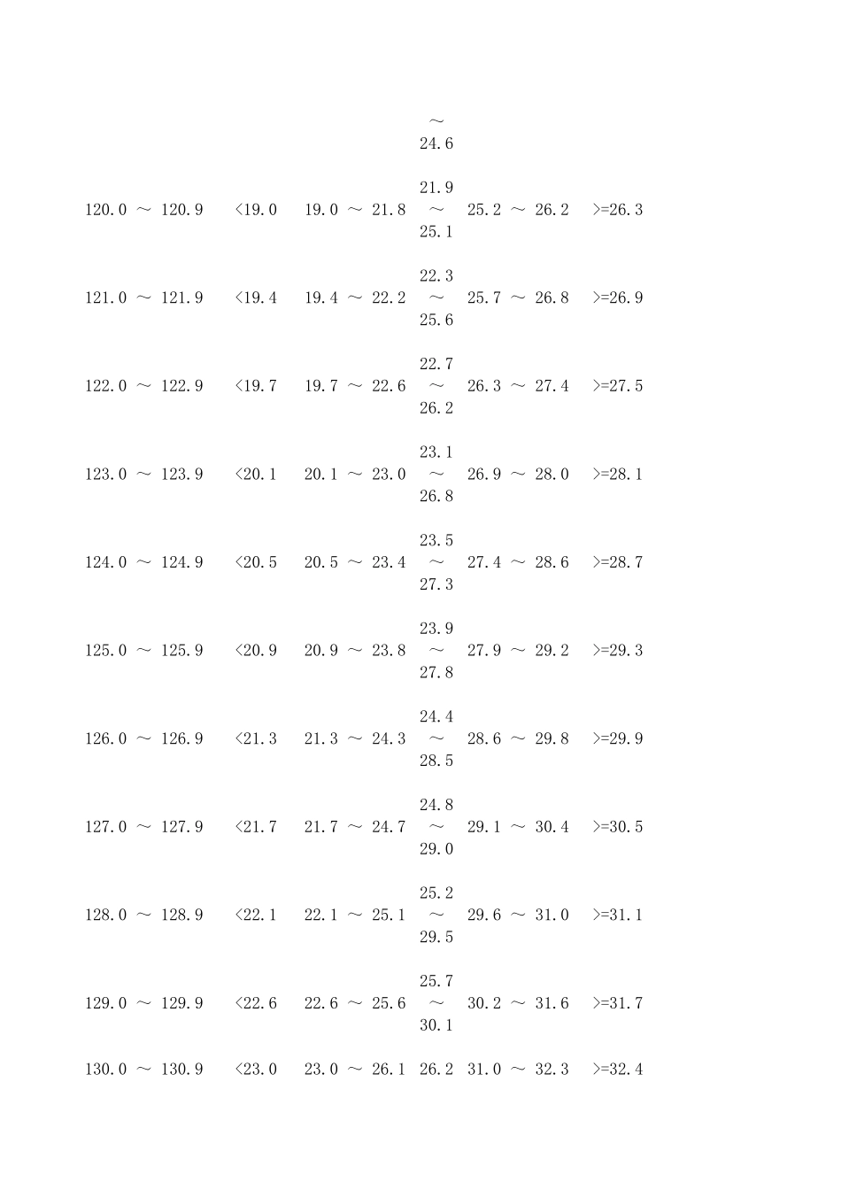 国家学生体质健康标准登记卡及标准2010.12_第3页