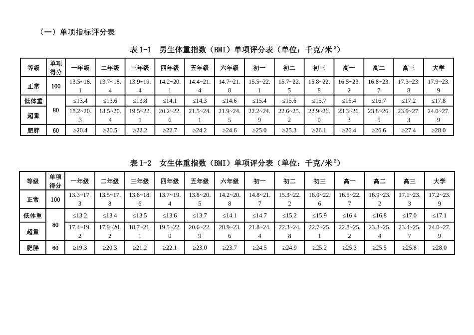 国家学生体质健康标准评分表_第1页