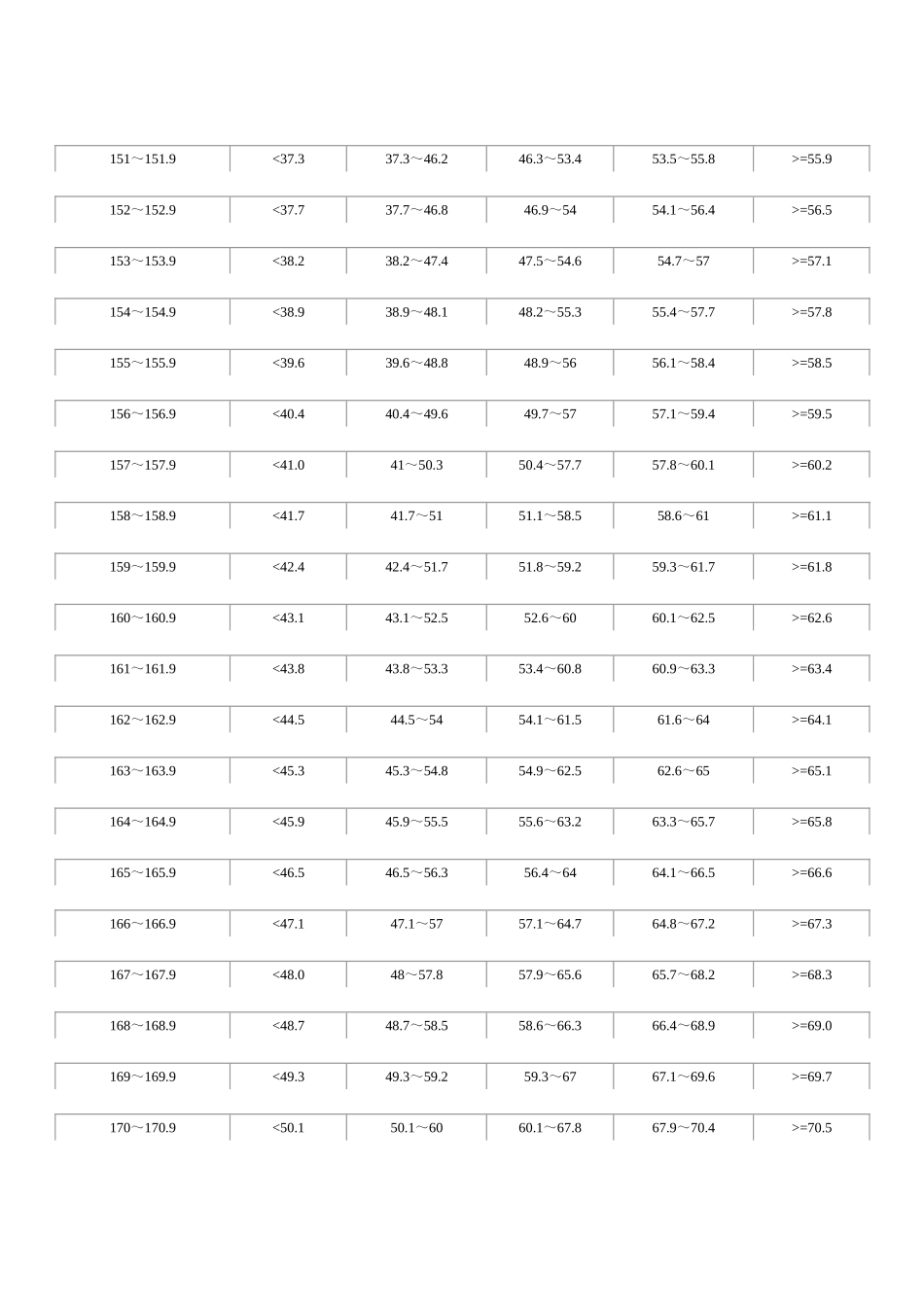 国家学生体质健康标准评分表标准(高中)_第2页