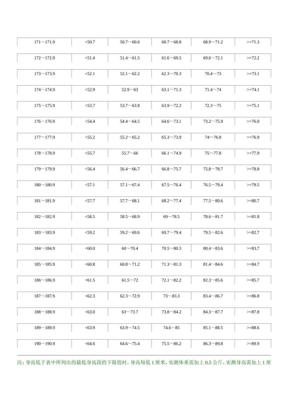 国家学生体质健康标准评分表标准(高中)_第3页