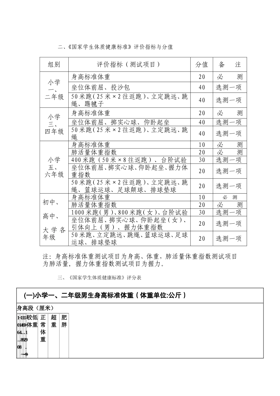 国家学生体质健康标准评分表--小学-初中-高中_第3页
