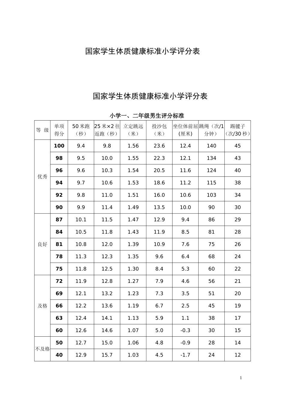 国家学生体质健康标准小学1-6年级评分表_第1页