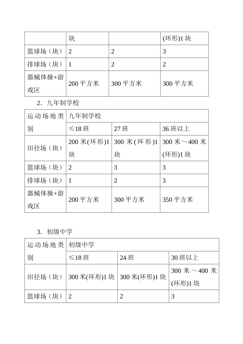 国家学校体育卫生基本标准_第3页