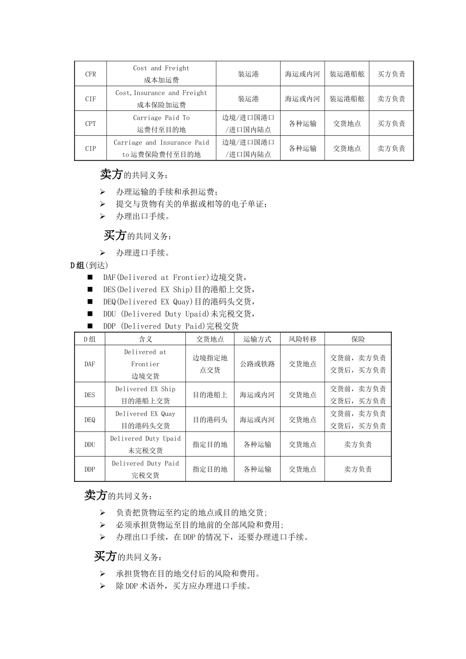 国际贸易术语_第3页