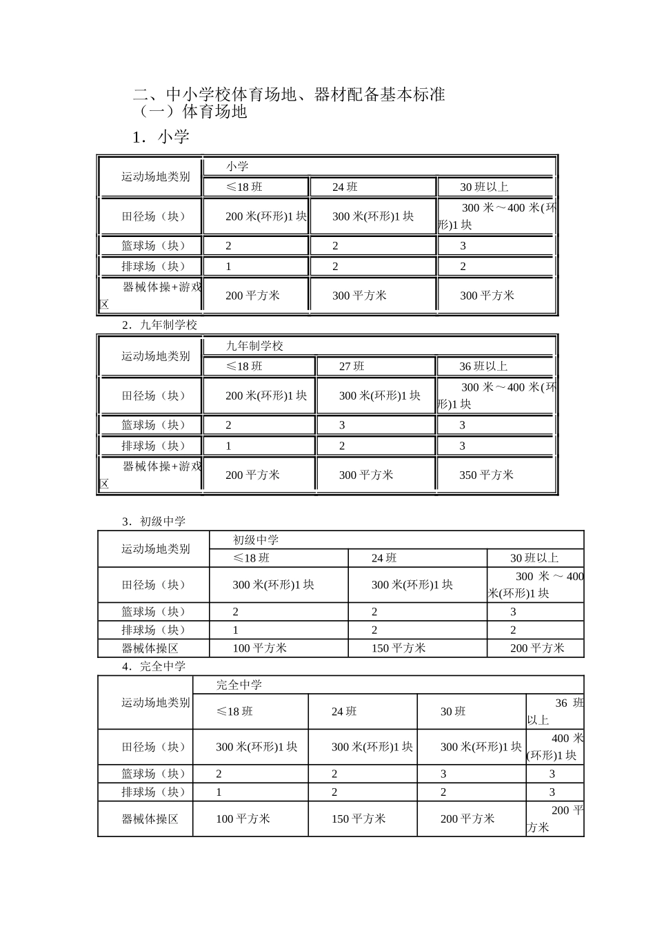 国家学校体育卫生条件试行基本标准_第2页