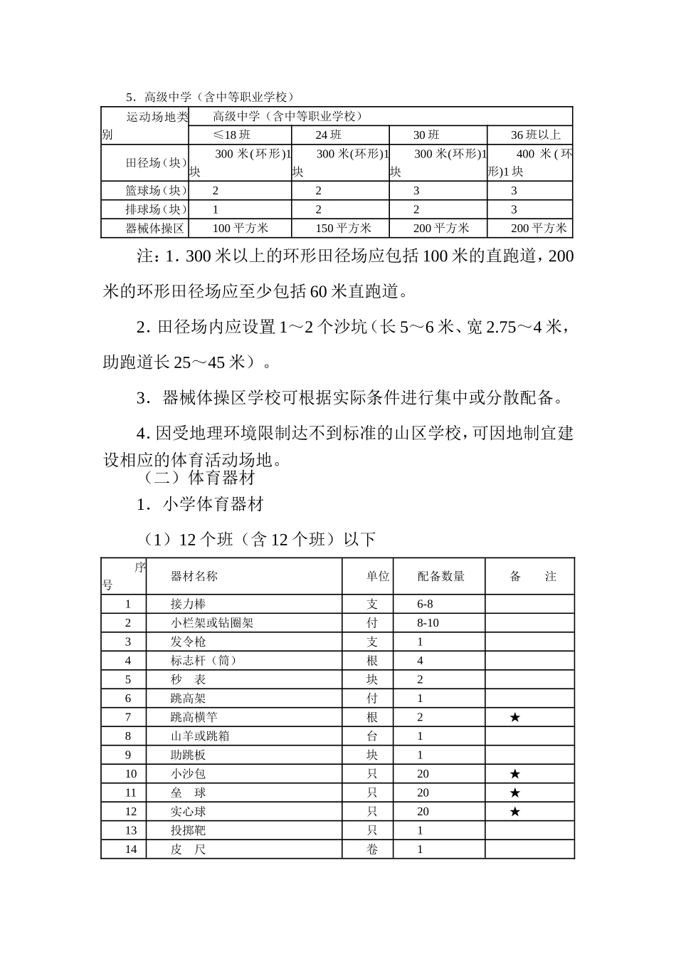 国家学校体育卫生条件试行基本标准_第3页