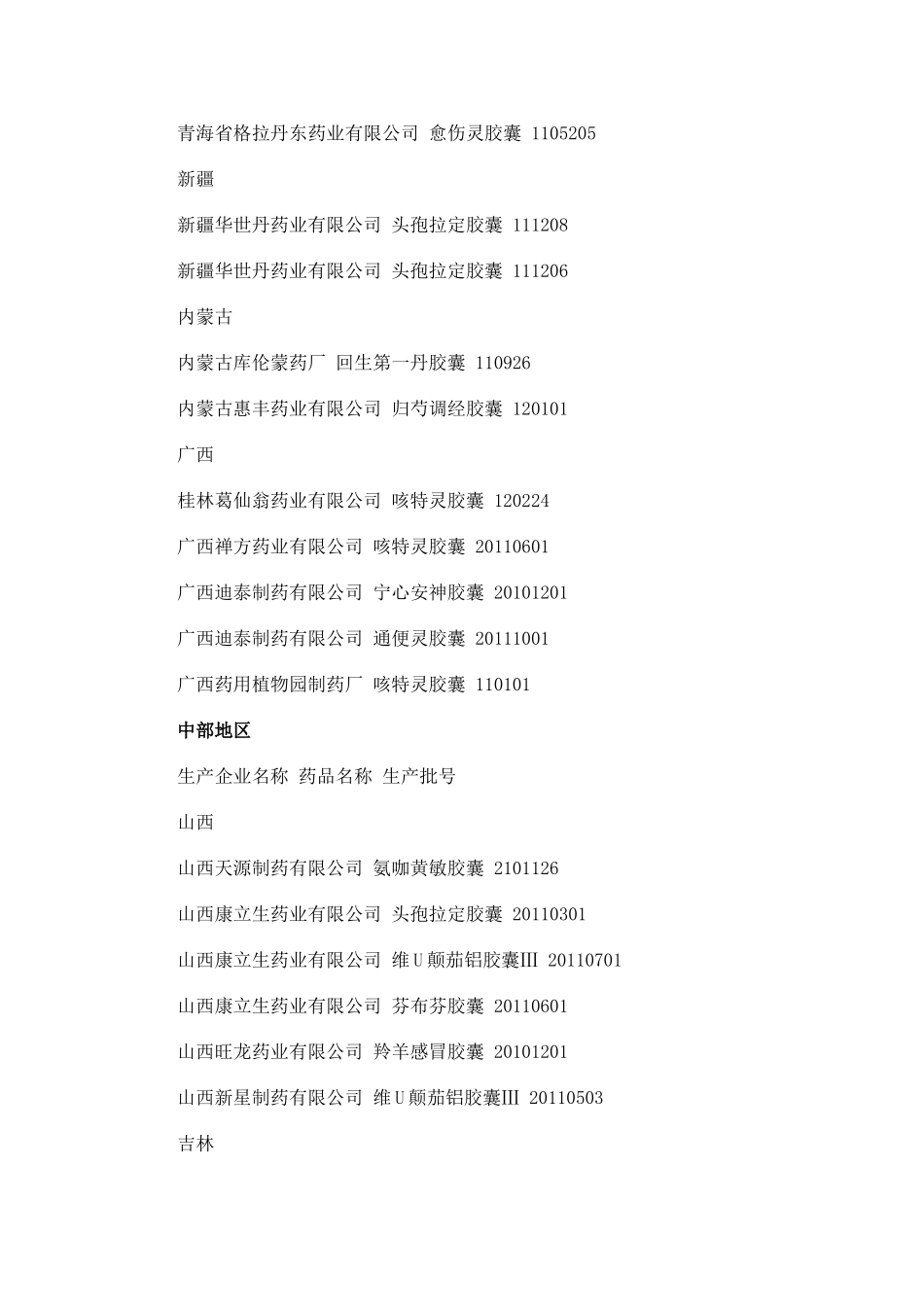 国家药监局公布最新不合格胶囊品种_第3页