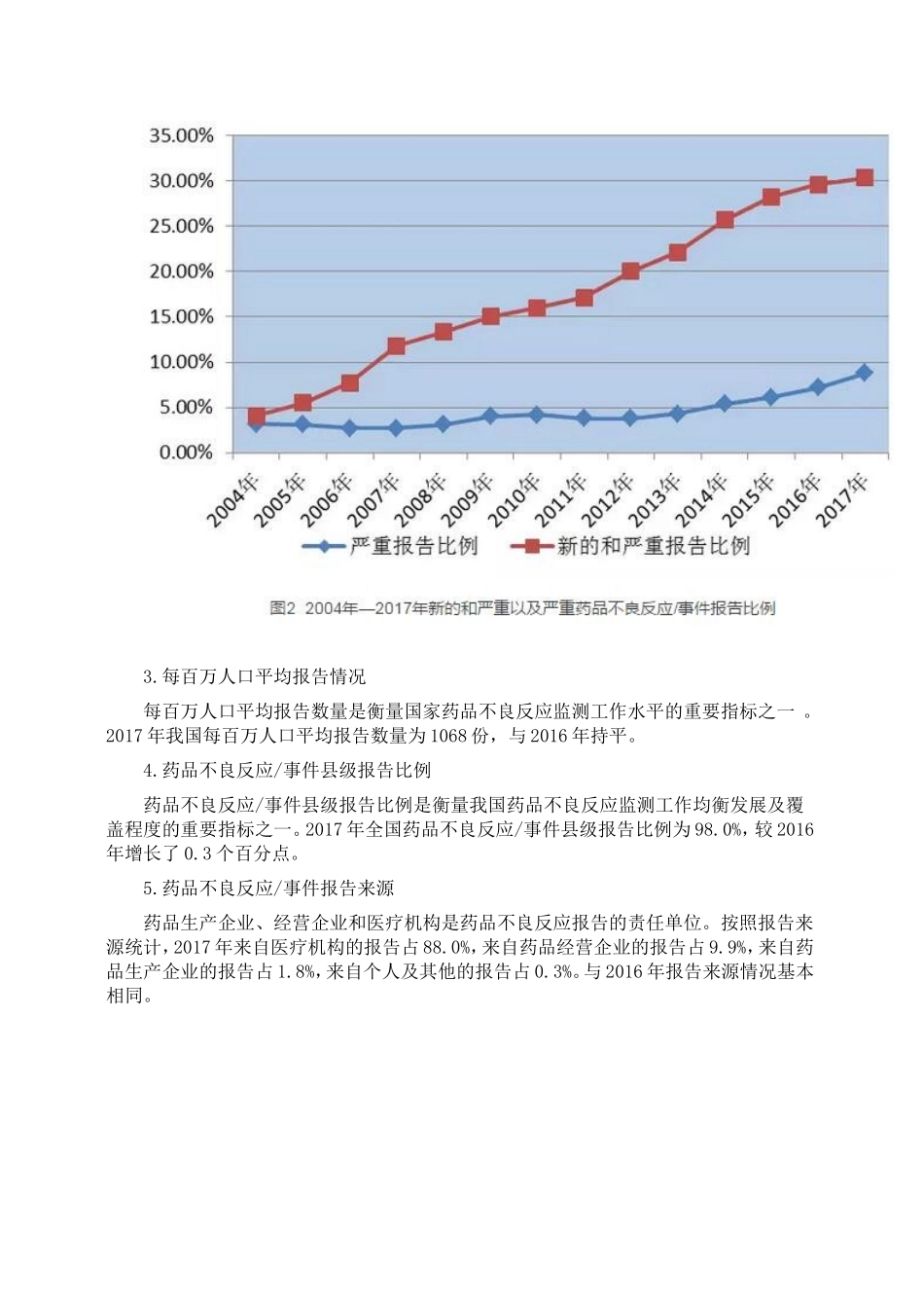 国家药品不良反应监测年度报告(2017年)发布_第3页