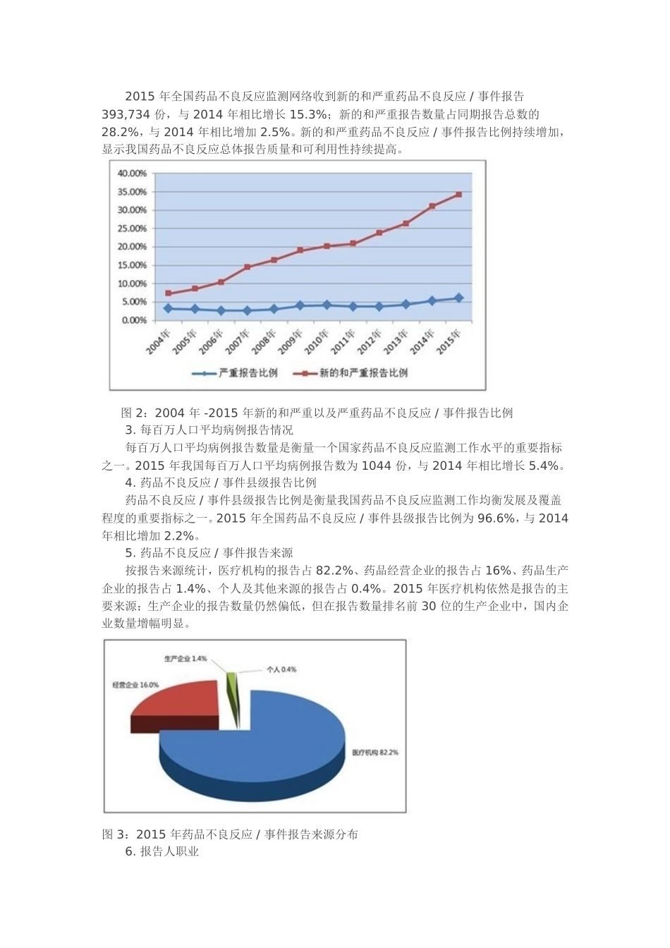 国家药品不良反应监测年度报告2015年_第2页