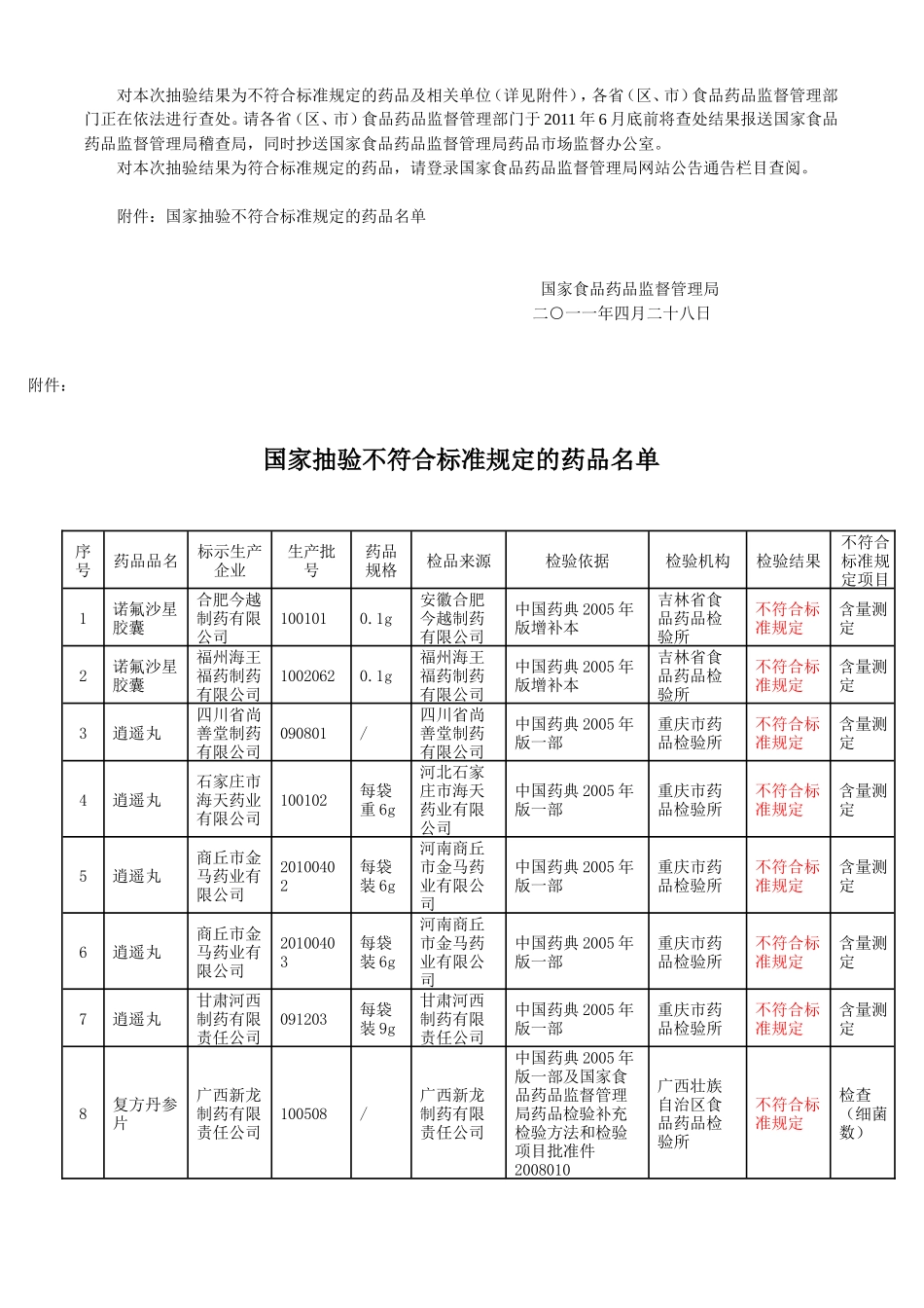 国家药品质量公告2011年第1期_第3页