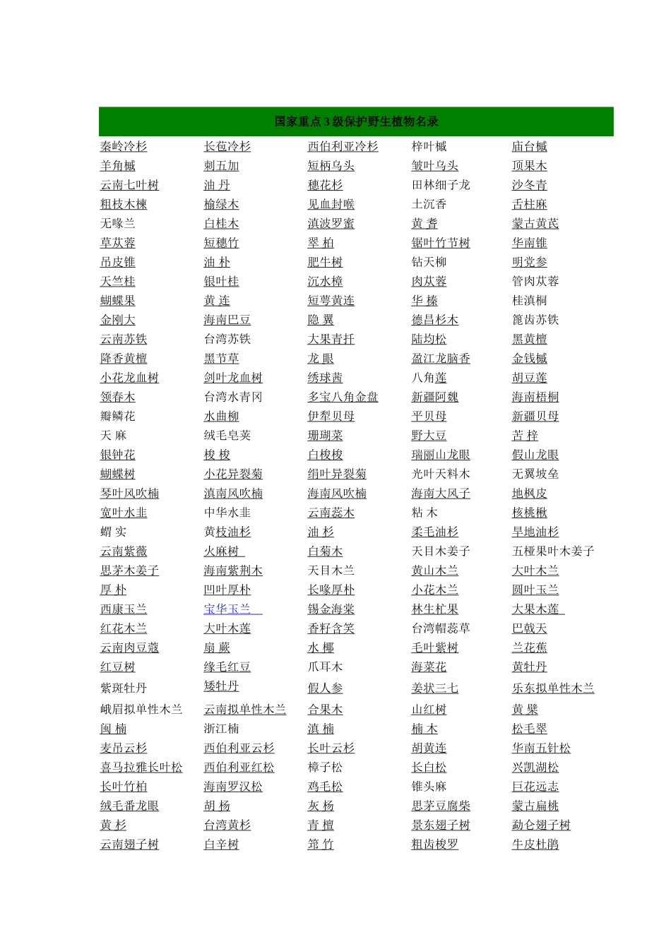 国家一、二级保护动物和一、二、三级保护植物名录(同名22021)_第3页