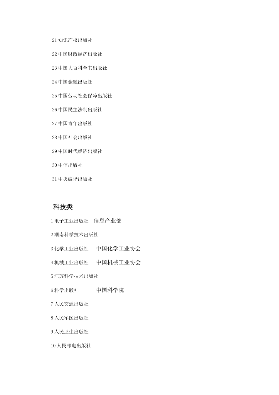 国家一、二级出版社名单1_第2页