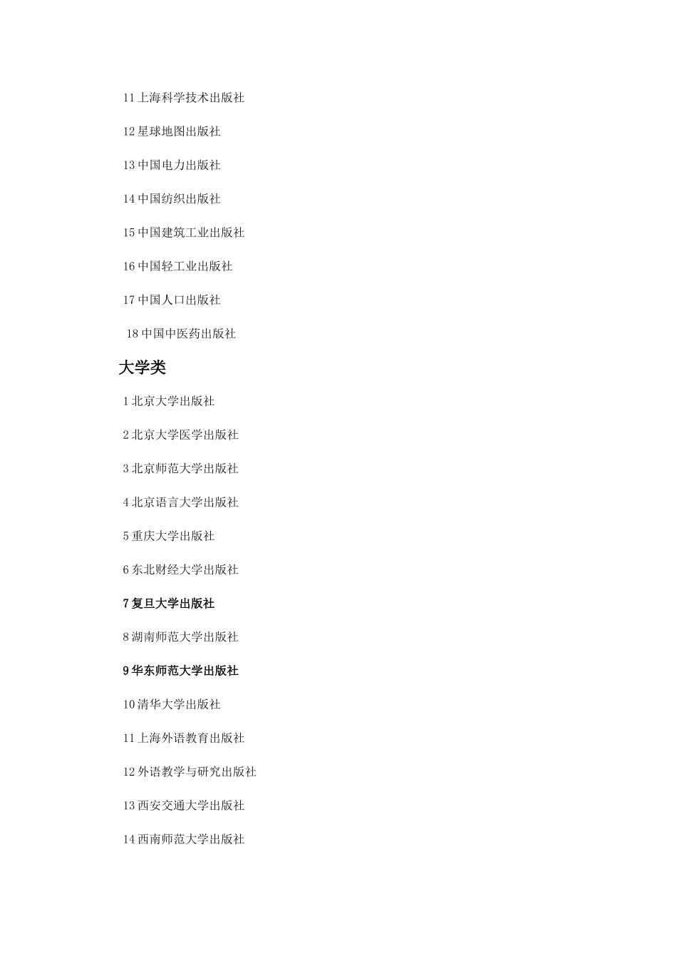 国家一、二级出版社名单1_第3页